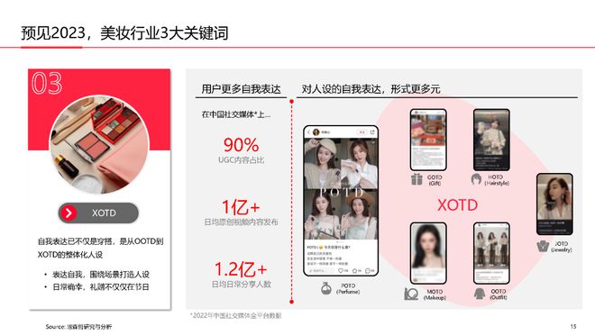美妆报告：《2023中国美妆个护行业白皮书》