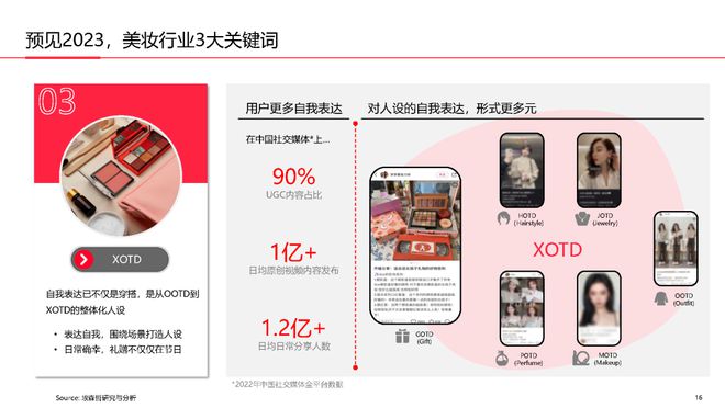 美妆报告：《2023中国美妆个护行业白皮书》