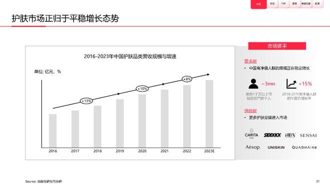 美妆报告：《2023中国美妆个护行业白皮书》