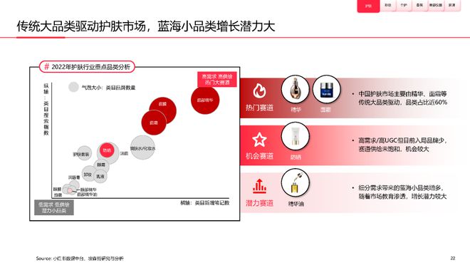 美妆报告：《2023中国美妆个护行业白皮书》