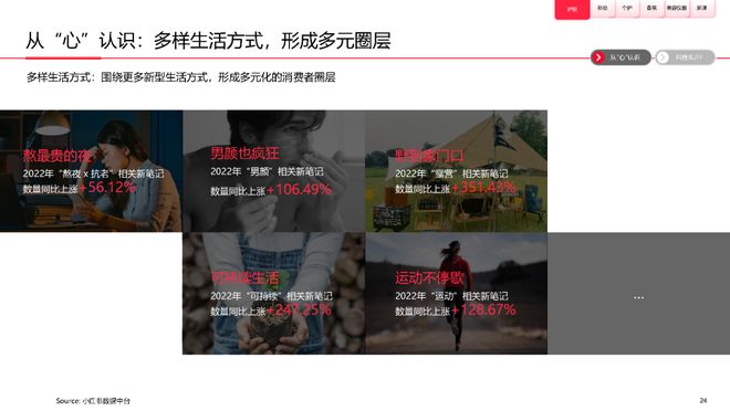 美妆报告：《2023中国美妆个护行业白皮书》
