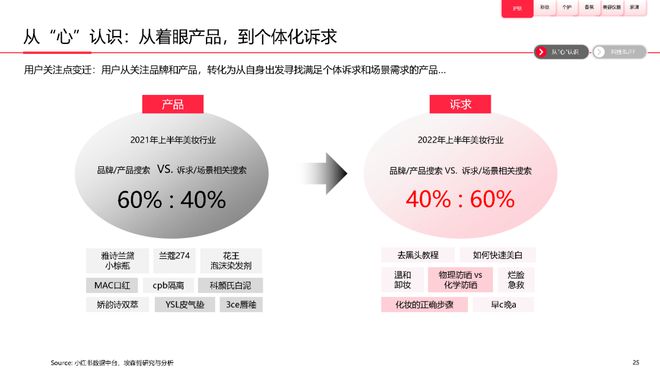 美妆报告：《2023中国美妆个护行业白皮书》