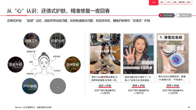 美妆报告：《2023中国美妆个护行业白皮书》