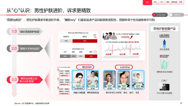 美妆报告：《2023中国美妆个护行业白皮书》