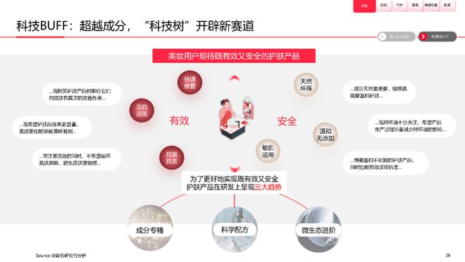美妆报告：《2023中国美妆个护行业白皮书》
