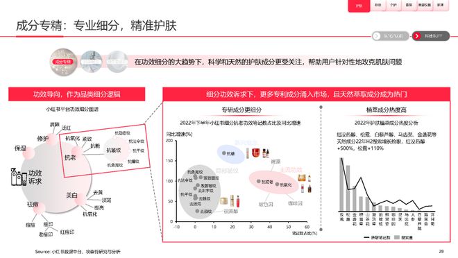 美妆报告：《2023中国美妆个护行业白皮书》