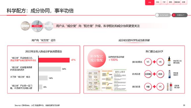 美妆报告：《2023中国美妆个护行业白皮书》