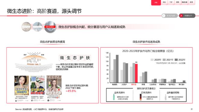美妆报告：《2023中国美妆个护行业白皮书》