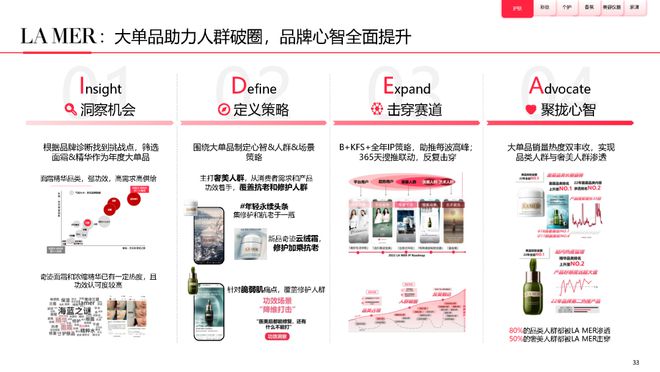 美妆报告：《2023中国美妆个护行业白皮书》