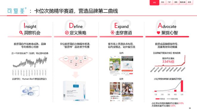 美妆报告：《2023中国美妆个护行业白皮书》