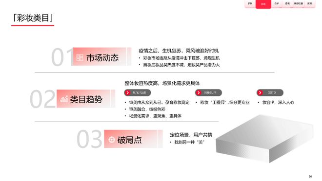 美妆报告：《2023中国美妆个护行业白皮书》