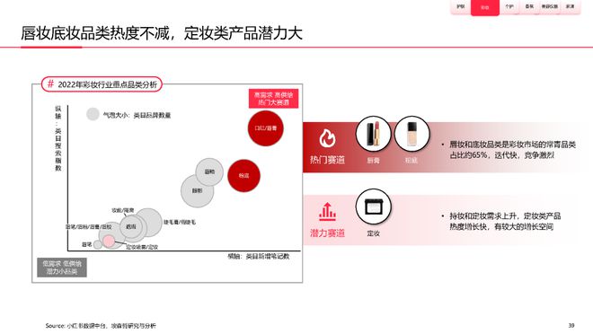 美妆报告：《2023中国美妆个护行业白皮书》