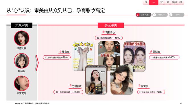 美妆报告：《2023中国美妆个护行业白皮书》