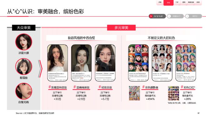 美妆报告：《2023中国美妆个护行业白皮书》