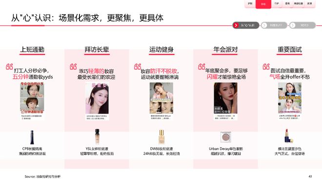 美妆报告：《2023中国美妆个护行业白皮书》