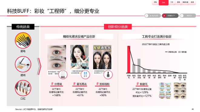 美妆报告：《2023中国美妆个护行业白皮书》