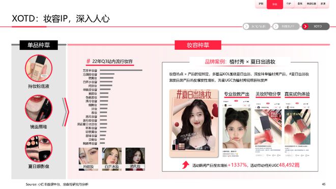 美妆报告：《2023中国美妆个护行业白皮书》