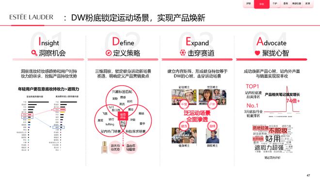 美妆报告：《2023中国美妆个护行业白皮书》