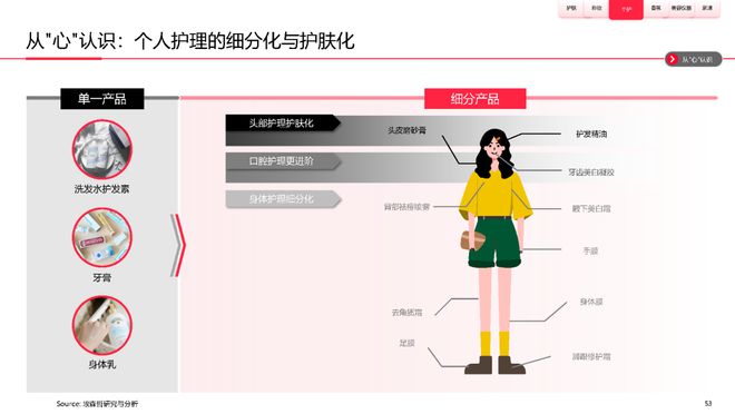 美妆报告：《2023中国美妆个护行业白皮书》