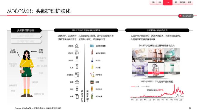 美妆报告：《2023中国美妆个护行业白皮书》