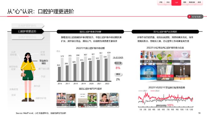 美妆报告：《2023中国美妆个护行业白皮书》