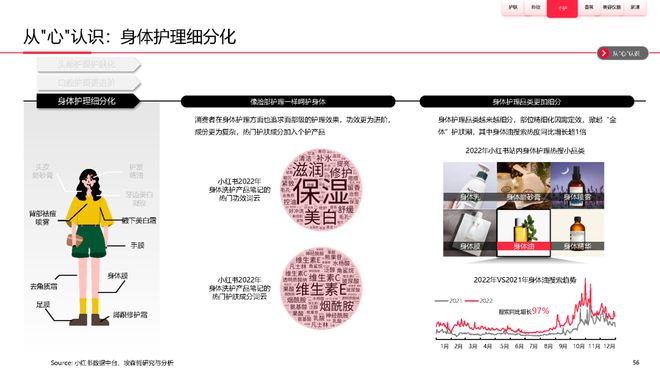美妆报告：《2023中国美妆个护行业白皮书》