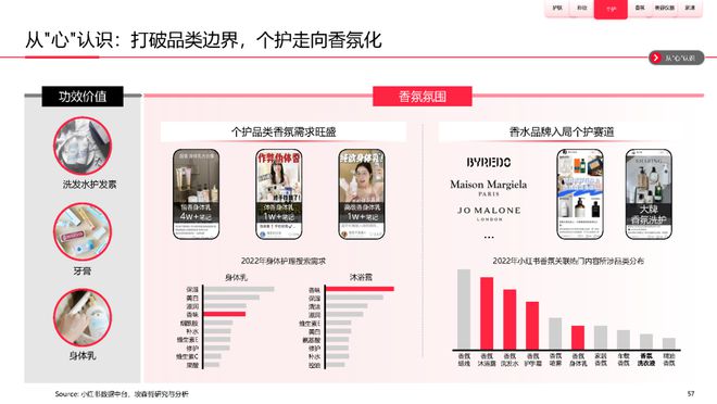 美妆报告：《2023中国美妆个护行业白皮书》