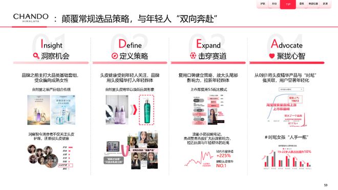 美妆报告：《2023中国美妆个护行业白皮书》