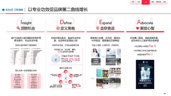 美妆报告：《2023中国美妆个护行业白皮书》