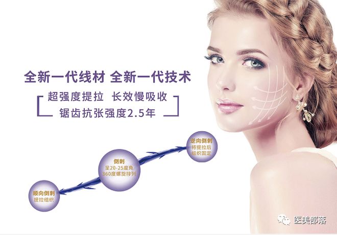 普立蒙：立足普外科"医用耗材"，布局再生类"消费医美"