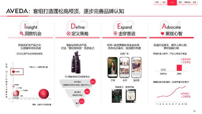 美妆报告：《2023中国美妆个护行业白皮书》