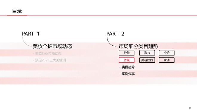 美妆报告：《2023中国美妆个护行业白皮书》