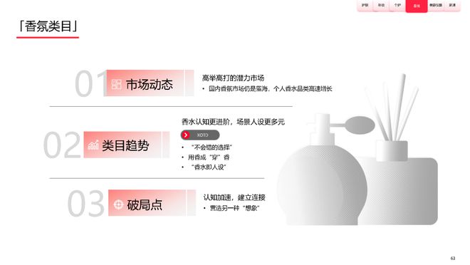 美妆报告：《2023中国美妆个护行业白皮书》