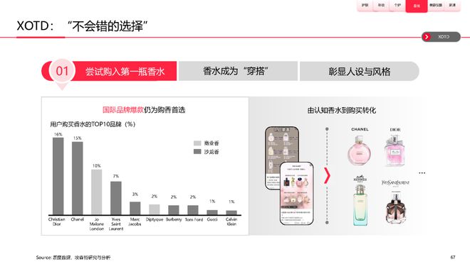 美妆报告：《2023中国美妆个护行业白皮书》