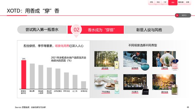 美妆报告：《2023中国美妆个护行业白皮书》