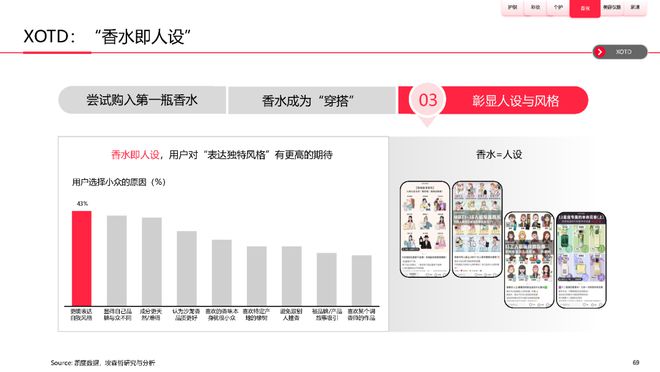 美妆报告：《2023中国美妆个护行业白皮书》
