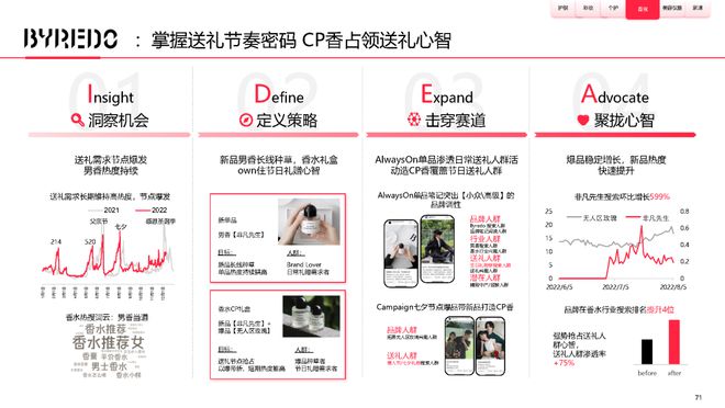 美妆报告：《2023中国美妆个护行业白皮书》