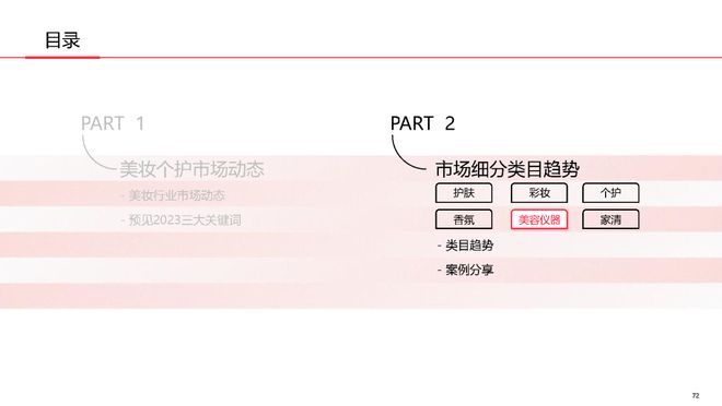 美妆报告：《2023中国美妆个护行业白皮书》