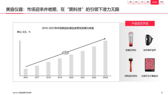 美妆报告：《2023中国美妆个护行业白皮书》