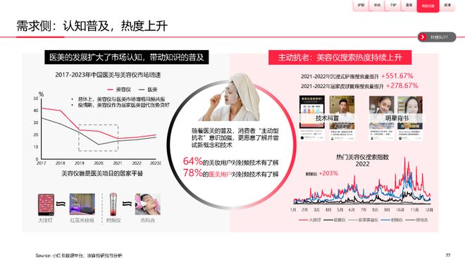 美妆报告：《2023中国美妆个护行业白皮书》