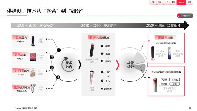 美妆报告：《2023中国美妆个护行业白皮书》