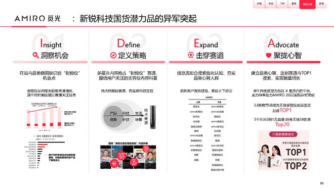 美妆报告：《2023中国美妆个护行业白皮书》