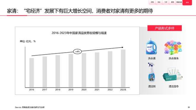 美妆报告：《2023中国美妆个护行业白皮书》