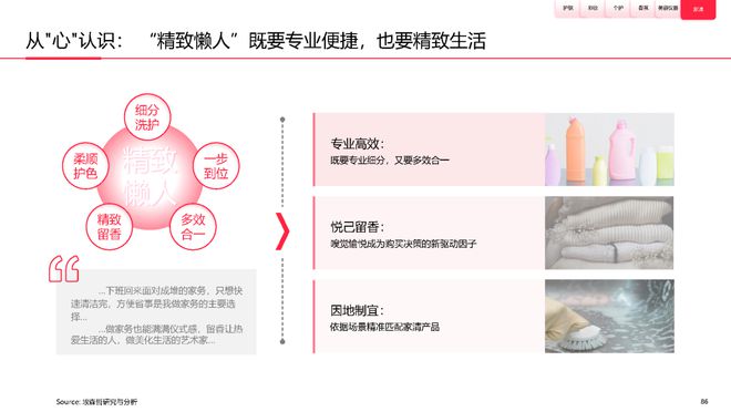 美妆报告：《2023中国美妆个护行业白皮书》