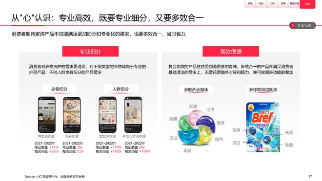 美妆报告：《2023中国美妆个护行业白皮书》