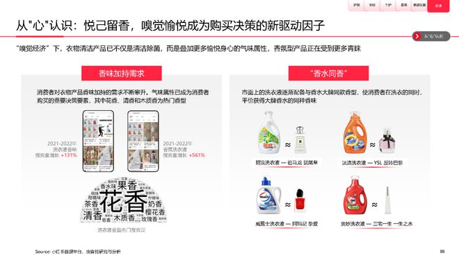 美妆报告：《2023中国美妆个护行业白皮书》