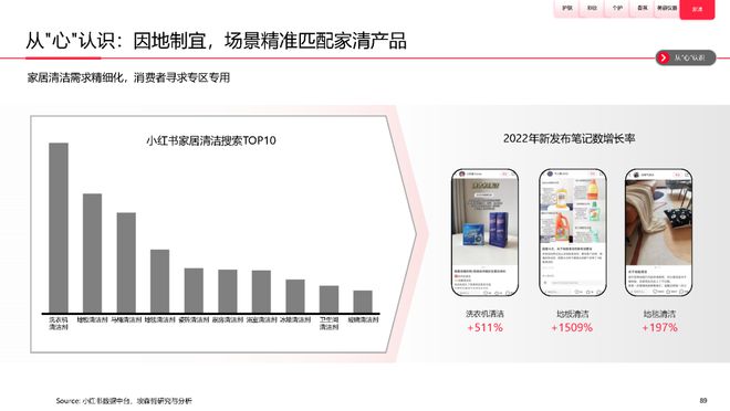 美妆报告：《2023中国美妆个护行业白皮书》