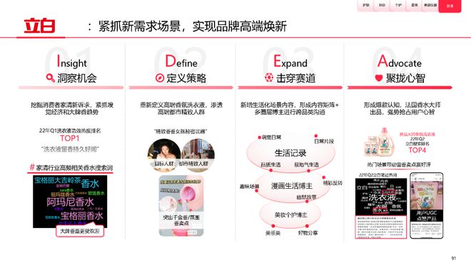 美妆报告：《2023中国美妆个护行业白皮书》