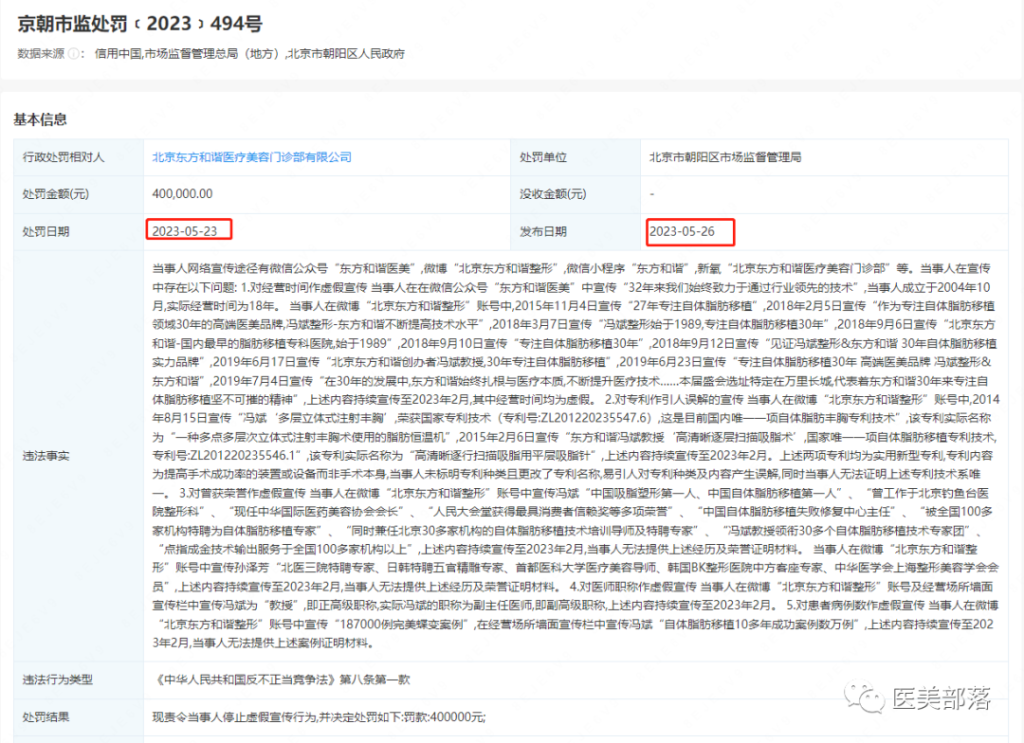 北京市监局：北京东方和谐医美因"五项"虚假宣传被罚40万元