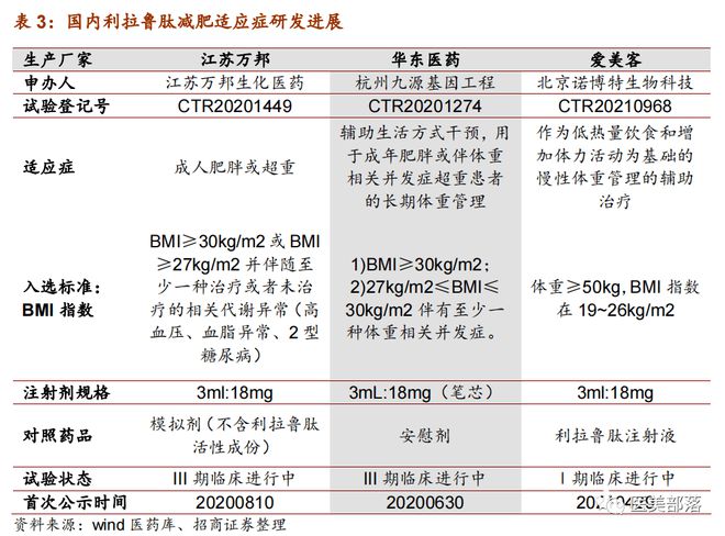 爱美客：旗下"注射用A型"肉毒素已完成III期临床试验